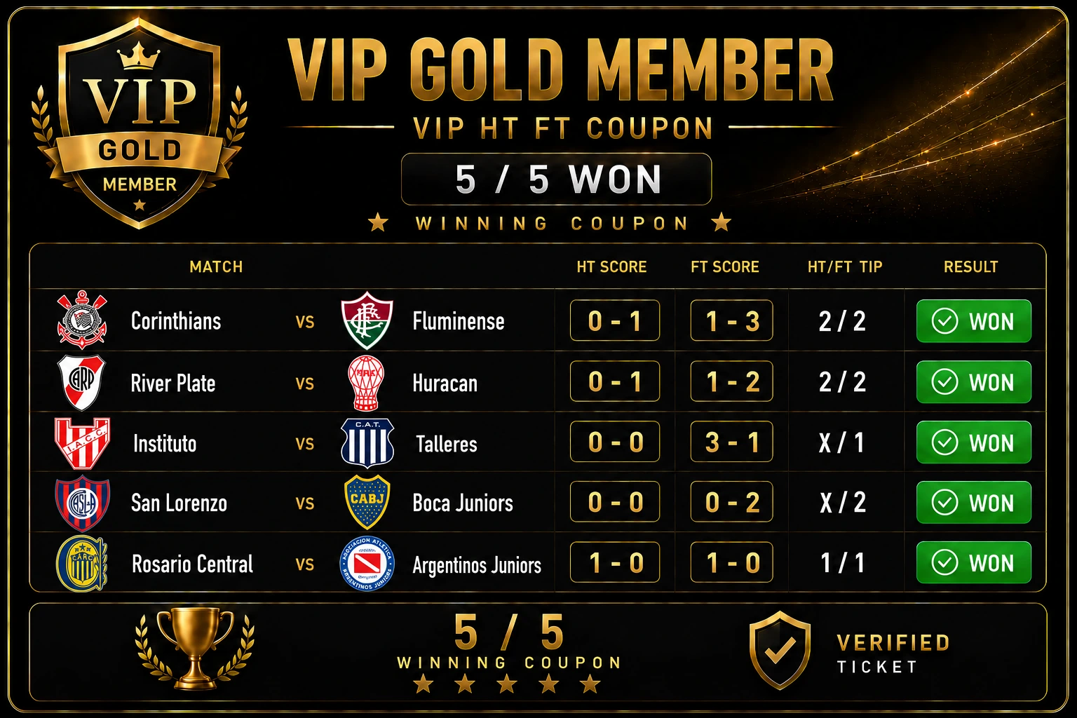 How Often Do Big Clubs Win at Odds Under 1.30? Club by Club