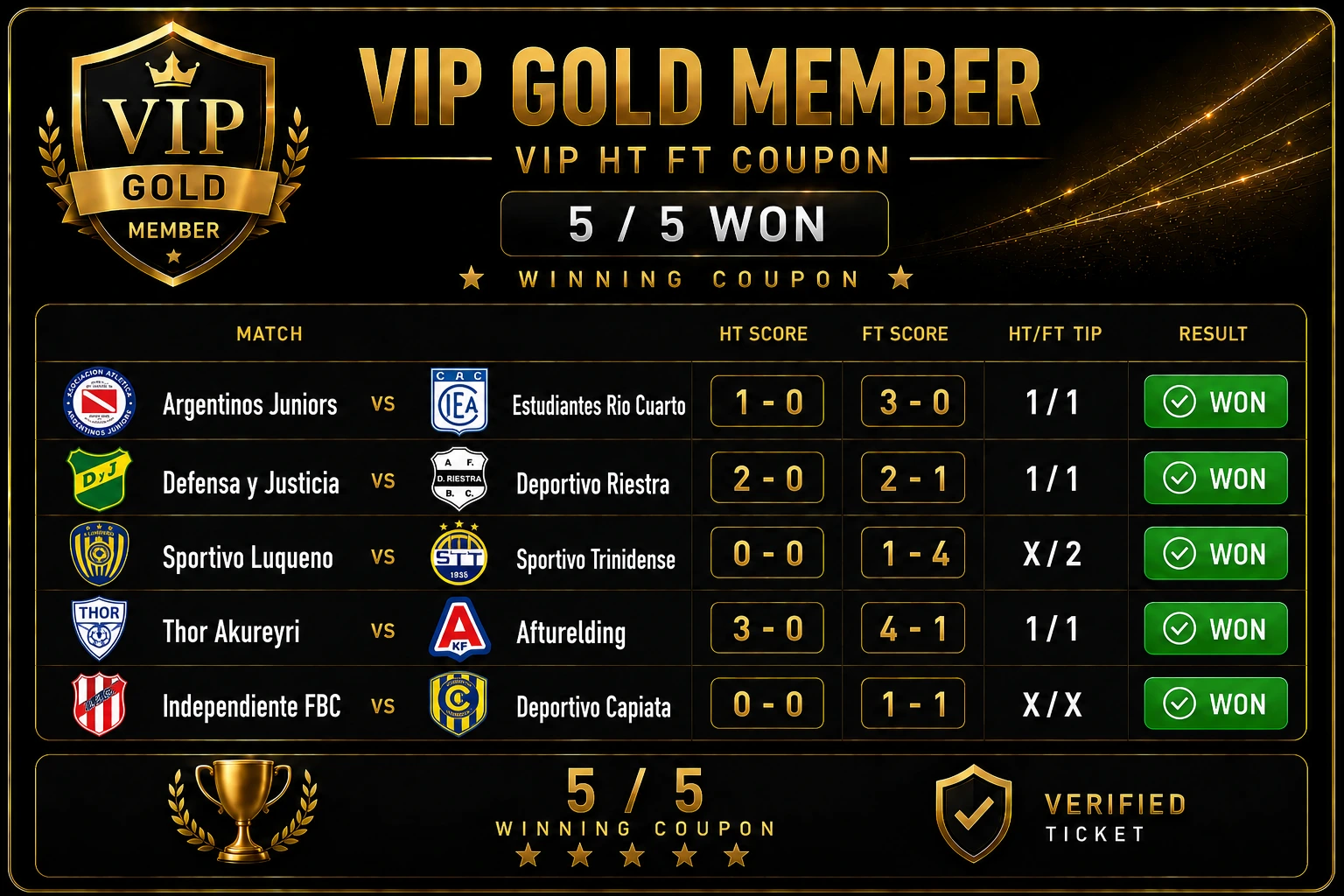 Premier League Clubs Ranked by Shots on Target per Game